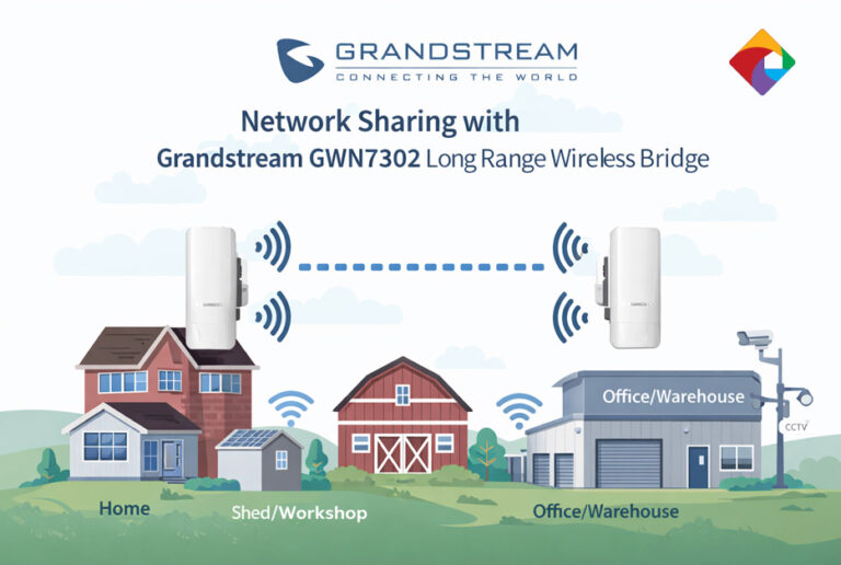 Networking | SmartHome